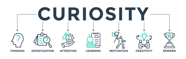 Curiosity banner web icon vector illustration concept with icons of thinking, investigation, attention, learning, motivation, creativity, reward