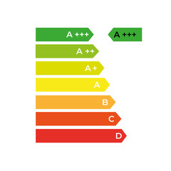 Energy saving efficiency icon. bulb class certificate. building, home rating classification. save performance.