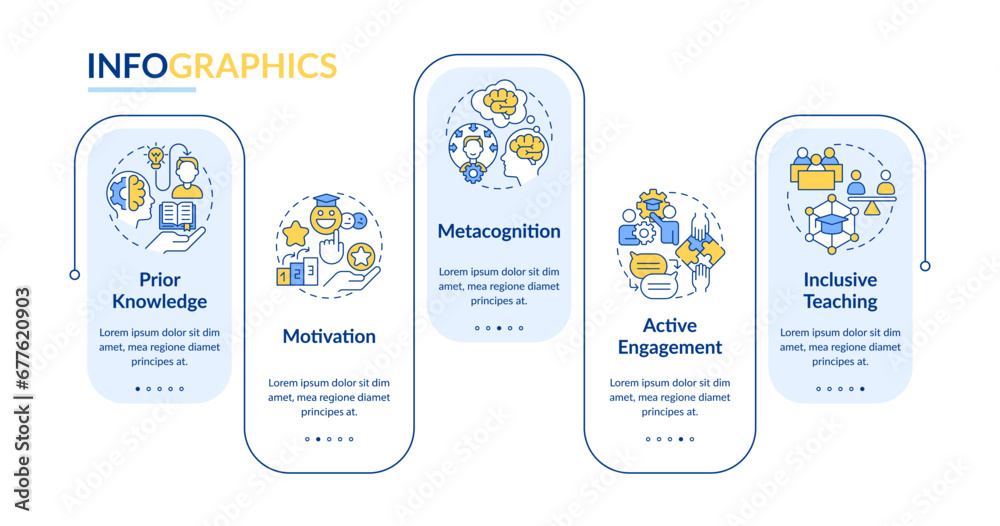 Poster 2d learning theories vector infographics template with multicolor linear icons concept, data visuali