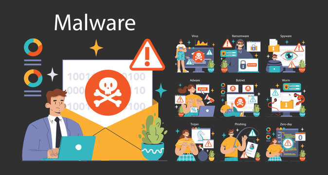 Cybersecurity dark or night mode set. Protecting data from threats. Users confronting malware types: virus, ransomware, spyware. Adware dangers, botnet traps, worm intrusions. Flat vector illustration