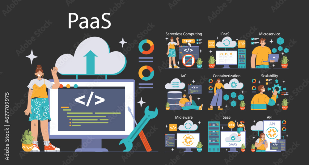 Poster platform as a service concept. detailed visualization of paas framework, featuring serverless comput