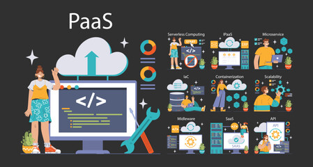 Platform as a Service concept. Detailed visualization of PaaS framework, featuring serverless computing and scalability. Exploring cloud technology, integration and management. vector illustration