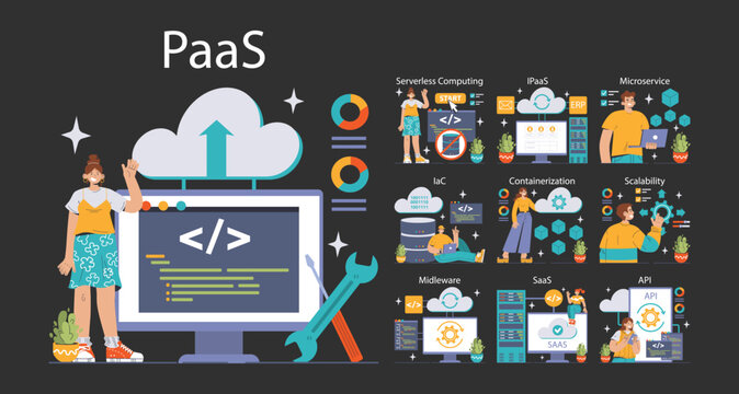 Platform as a Service concept. Detailed visualization of PaaS framework, featuring serverless computing and scalability. Exploring cloud technology, integration and management. vector illustration