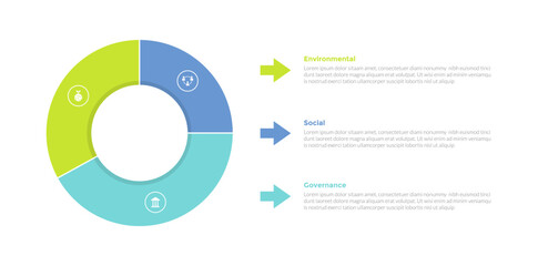 esg environmental social governance infographics template diagram with big piechart outline and arrow shape box with 3 point step creative design for slide presentation