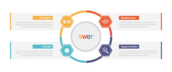 swot analysis strategic planning management infographics template diagram with big outline circle and hexagon linked 4 point step creative design for slide presentation