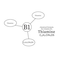 symbols and chemical formulas for vitamin B1.