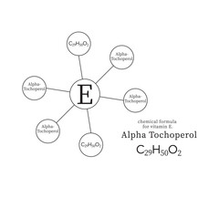 symbols and chemical formulas for vitamin E.