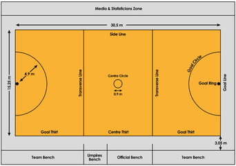 Netball court dimensions in meters - obrazy, fototapety, plakaty