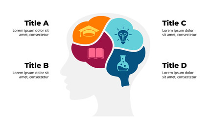 Human Silhouette. Brain Anatomy Infographic. Vector Educational Concept. Creative thinking illustration. Creative diagram with 4 parts and options. Generating Ideas Brainstorm. Emotions and Thoughts.