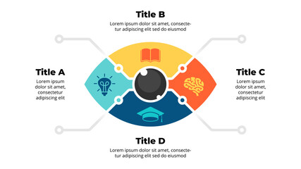 Eye Anatomy Infographic. Circle chip diagram 4 stages. Artificial Vector Intelligence Illustration. Vision Creative Concept. Micro scheme neural network. Robot or cyborg sight.