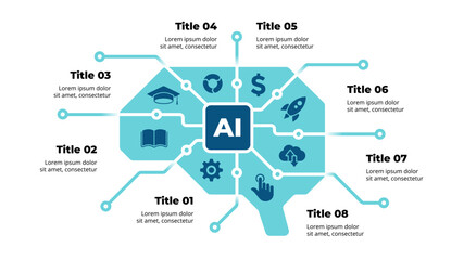 Artificial Intelligence Infographic. Machine Digital Knowledge. Deep learning Template. Brain Circle 8 stages Diagram. AI Technology Illustration. Chip Neural Network. - obrazy, fototapety, plakaty