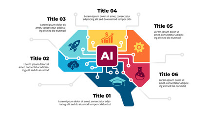 Artificial Intelligence Infographic. Machine Digital Knowledge. Deep learning Template. Brain Circle Diagram. AI Technology Illustration. Chip Neural Network. - obrazy, fototapety, plakaty