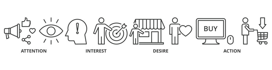 AIDA banner web icon vector illustration concept for attention interest desire action with icon of promotion, target, vision, store, ecommerce, and buying