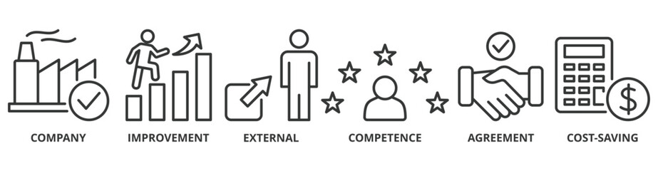Outsourcing banner web icon vector illustration concept with icon of company, improvement, external, competence, agreement, cost-saving, and recruitment