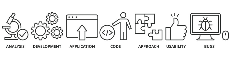 Software testing banner web icon vector illustration concept with icon of analysis, development, application, code, approach, usability, and bugs