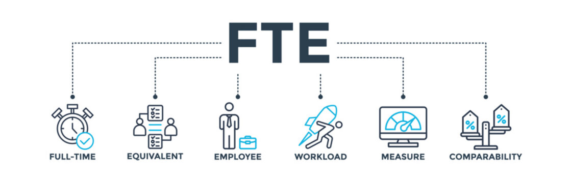 FTE banner web icon vector illustration concept of full time equivalent with icon of full-time, equivalent, employee, workload, measure and comparability