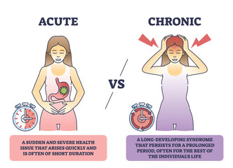 Acute VS chronic medical disease or condition differences outline diagram. Labeled educational scheme with sudden, severe health issue versus long developing physical syndrome vector illustration.