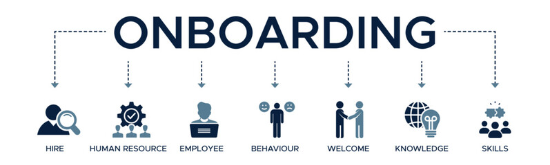 Onboarding banner web icon vector illustration concept for human resources business industry to introduce newly hired employees into an organization with behavior, welcome, knowledge, and skills icon