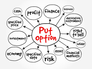 Put Option - derivative instrument in financial markets that gives the holder the right to sell an asset, at a specified price, mind map concept background - obrazy, fototapety, plakaty