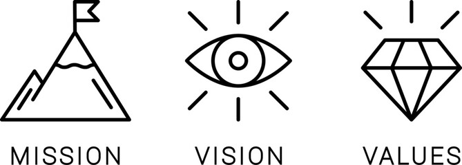Mission, vision and values as modern linear template for web page © photostory