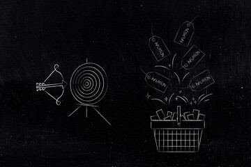 target inflation concept, target and arrow next to shopping basket with text