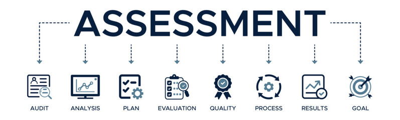 Assessment banner web icon vector illustration for accreditation and evaluation method on business and education with audit, analysis, plan, evaluation, quality, process, results and goal icon - obrazy, fototapety, plakaty