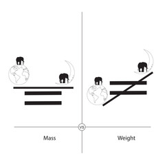 Weight and mass. Vector illustration isolated on white background.