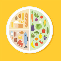 Healthy eating tips. Infographic chart of food balance with proper nutrition proportions. Plan your meal. Healthy balanced food and dieting concept.