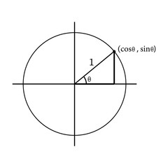 Units circle with cosine and sine functions. Scientific resources for teachers and students.