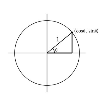 Units circle with cosine and sine functions. Scientific resources for teachers and students.