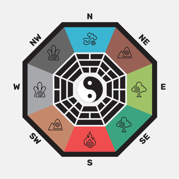 Feng shui, bagua Chinese eight diagrams and yin yang icons and isolated background. 8 trigrams minimal icons and symbols vector flat illustration.nature cycle water fire earth wood and metal