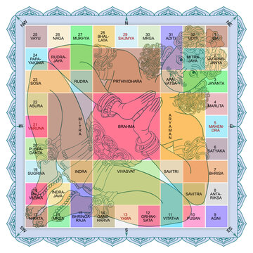 Vastu Purusha Mandala. Science of Architecture.  Ancient Vedic Conception. Vastu Shastra Building Art of Adjusting the House, Household Appliances and Rooms by the Divine Laws. 