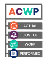 ACWP, Actual Cost of Work Performed acronym. Concept with keyword and icons. Flat vector illustration. Isolated on white.