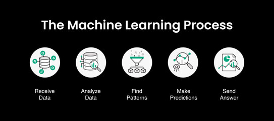 Machine Learning Process Vector Design. Machine Learning Infographic. 5 Visually Stunning Steps. 5 Steps of Machine Learning.