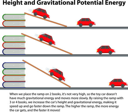 Science Physics Experiment: Height and Gravitational Potential Energy