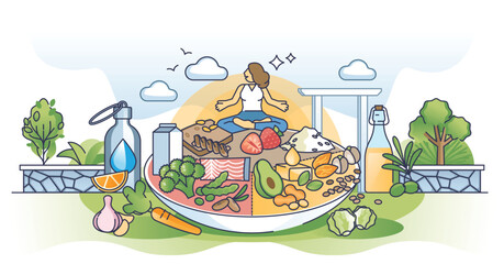 Healthy lifestyle and self care with diet, yoga and hydration outline concept. Detoxification with balanced eating, water drinking, relaxation and physical activities for health vector illustration.