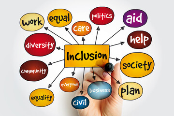 Inclusion - state of being included or being made a part of something, mind map concept background