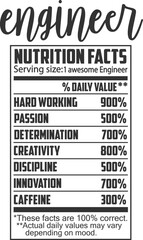 Engineer - Funny Profession Nutrition Facts