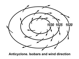 Anticyclone vector illustration. Isobars and wind direction