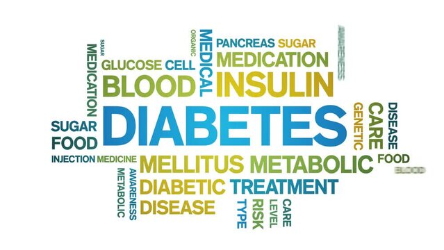 Diabetes animated tag word cloud;text design animation kinetic typography seamless loop.