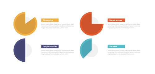 swot analysis strategic planning management infographics template diagram with pie chart circle with rectangle layout 4 point step creative design for slide presentation