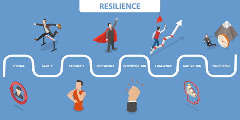 3D Isometric Flat Vector Illustration of Resilience, Adaptability, Flexibility and learning