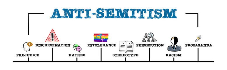 Anti-semitism Concept. Illustration with keywords and icons. Horizontal web banner - obrazy, fototapety, plakaty