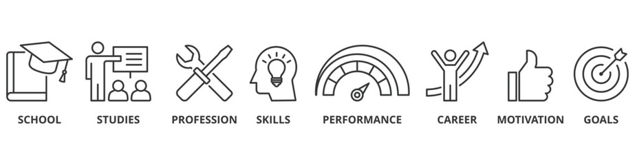 Apprenticeship banner web icon vector illustration concept with icon of school, studies, profession, skills, performance, career, motivation and goals