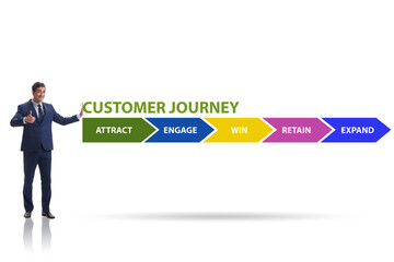 Customer journey concept with steps