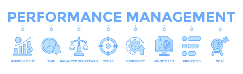 Performance management banner web icon vector illustration concept with icon of improvement, time, balanced scorecard, scope, efficiency, monitored, priorities and goal
