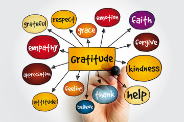 Gratitude mind map, concept for presentations and reports
