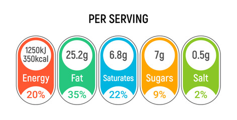 Nutrition table value per serving. Food info label nutrition portion calorie packaging vector daily icon information. - obrazy, fototapety, plakaty