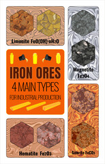 TOP 4 INDUSTRIAL IRON ORES, mainly four types: magnetite Fe3O4, hematite Fe2O3, limonite 2Fe2O3 3H2O and siderite FeCO3.