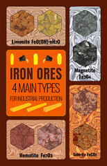 TOP 4 INDUSTRIAL IRON ORES, mainly four types: magnetite Fe3O4, hematite Fe2O3, limonite 2Fe2O3 3H2O and siderite FeCO3.